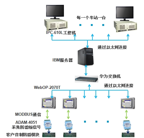 7-30系统构架图.jpg
