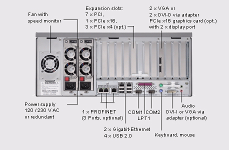 SIMATIC IPC847C - Connections and expansions (click-to-zoom)